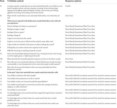 Psychometric validation of a brief self-report measure of misophonia symptoms and functional impairment: The duke-vanderbilt misophonia screening questionnaire